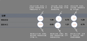 足球博彩:hth-sports足球投注技巧和规则 8 betting_3