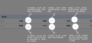 足球博彩:hth-sports足球投注技巧和规则 11 betting_6